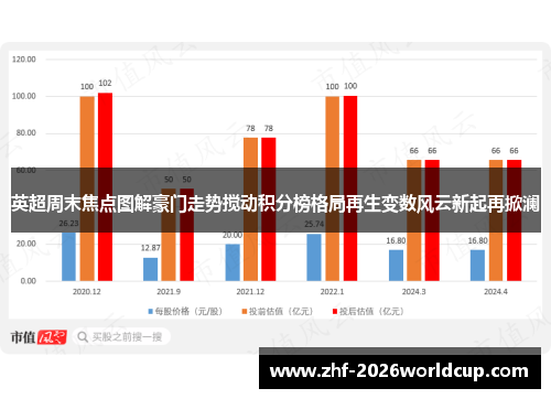 英超周末焦点图解豪门走势搅动积分榜格局再生变数风云新起再掀澜