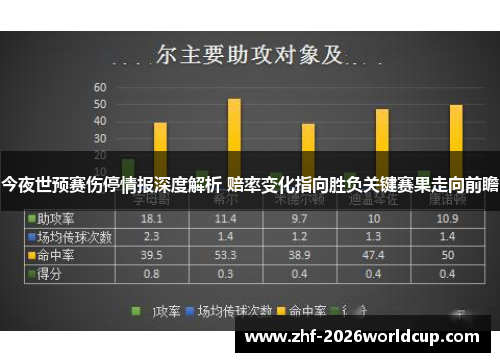 今夜世预赛伤停情报深度解析 赔率变化指向胜负关键赛果走向前瞻 今夜世预赛伤停情报深度解析 赔率变化指向胜负关键赛果走向前瞻