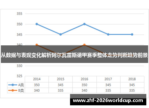 从数据与表现变化解析阿尔瓦雷斯德甲赛季整体走势判断趋势前景 从数据与表现变化解析阿尔瓦雷斯德甲赛季整体走势判断趋势前景