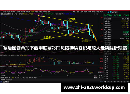 赛后因素叠加下西甲联赛冷门风险持续累积与放大走势解析观察 赛后因素叠加下西甲联赛冷门风险持续累积与放大走势解析观察