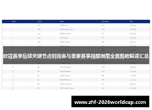 欧冠赛季后续关键节点时间表与重要赛事提醒指南全面前瞻解读汇总 欧冠赛季后续关键节点时间表与重要赛事提醒指南全面前瞻解读汇总