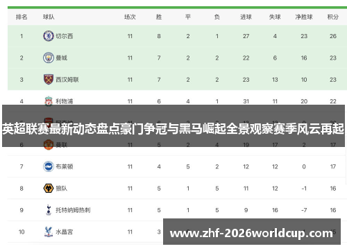 英超联赛最新动态盘点豪门争冠与黑马崛起全景观察赛季风云再起