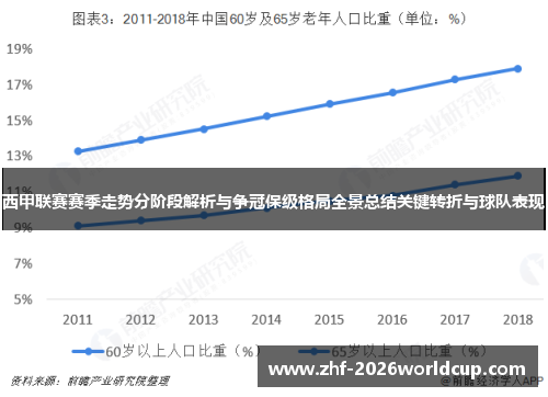 西甲联赛赛季走势分阶段解析与争冠保级格局全景总结关键转折与球队表现 西甲联赛赛季走势分阶段解析与争冠保级格局全景总结关键转折与球队表现