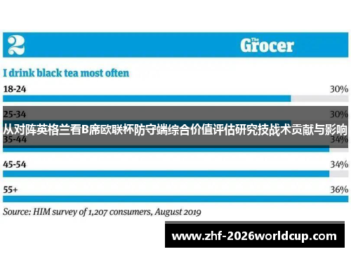 从对阵英格兰看B席欧联杯防守端综合价值评估研究技战术贡献与影响