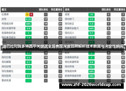 迪巴拉对阵多特西甲关键战全场表现深度回顾解析技术数据与决定性瞬间 迪巴拉对阵多特西甲关键战全场表现深度回顾解析技术数据与决定性瞬间