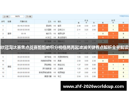 欧冠淘汰赛焦点战赛前前瞻积分榜格局再起波澜关键看点解析全景解读 欧冠淘汰赛焦点战赛前前瞻积分榜格局再起波澜关键看点解析全景解读
